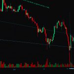 Texas Instruments stock