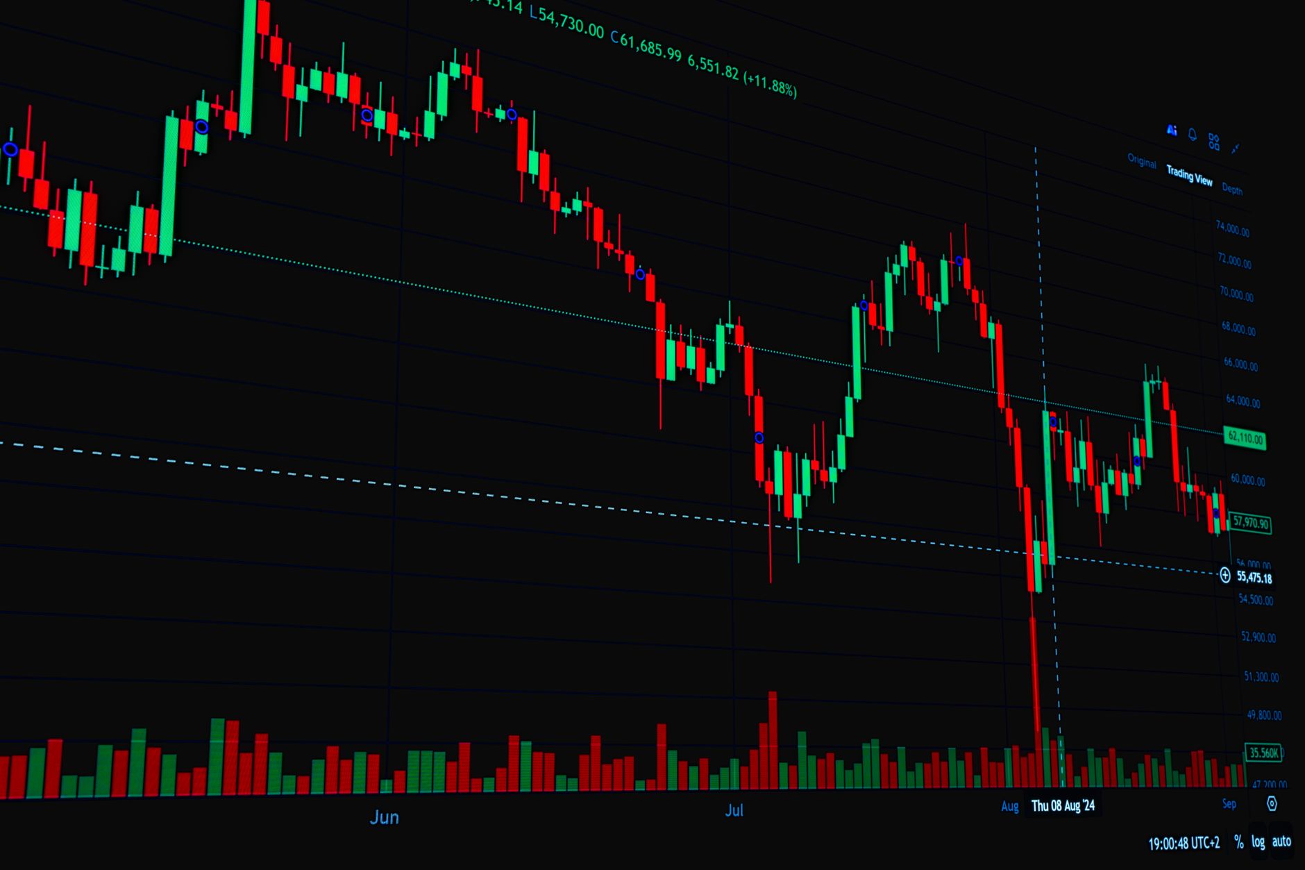 Texas Instruments stock