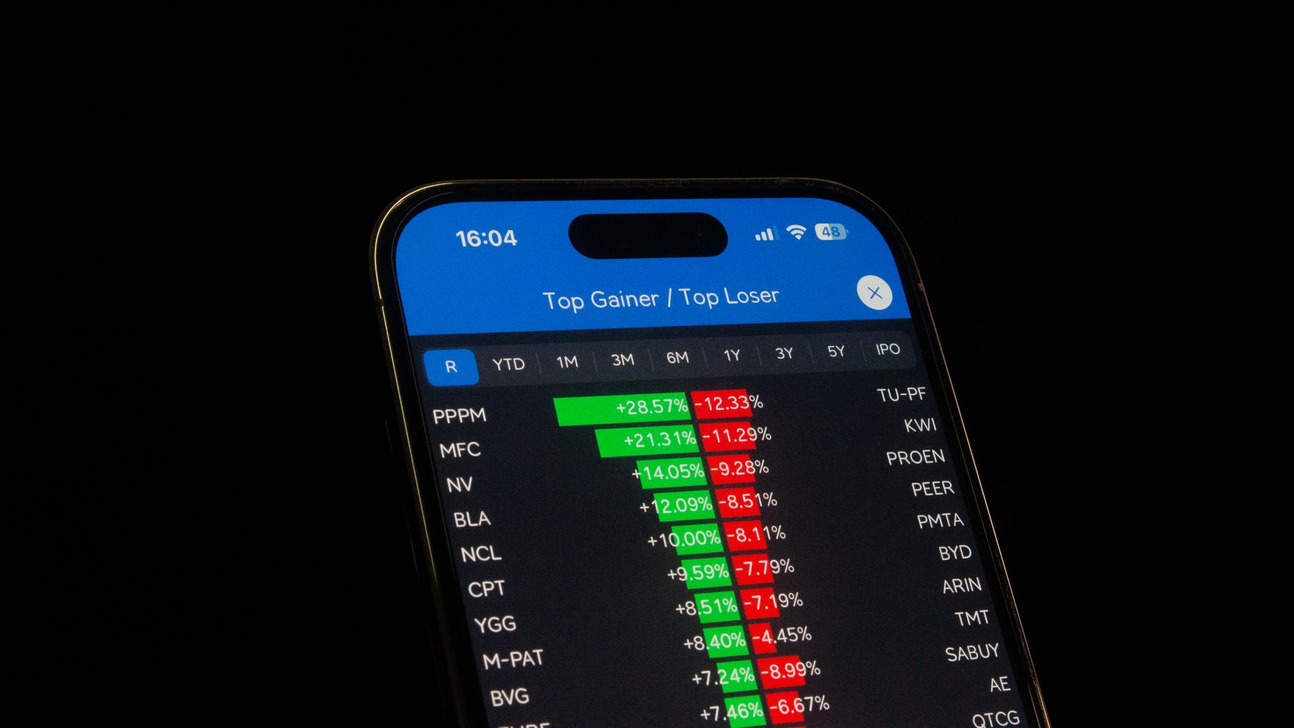US Bancorp stock gains