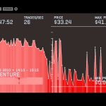 IT stocks crash