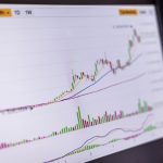 Sensex gains analysis